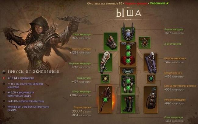 Русский игрок первым достиг 1000-го уровня в Diablo 3, ни разу не умерев