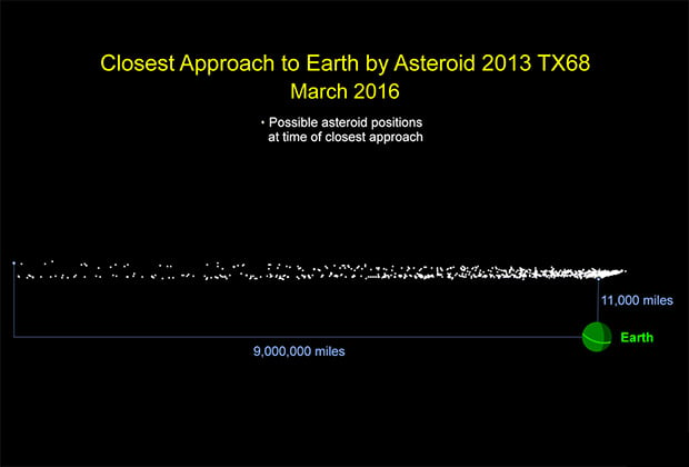 В марте к Земле приблизится двойник челябинского метеорита
