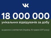 Благодаря запрету ВКонтакте поставила рекорд посещаемости