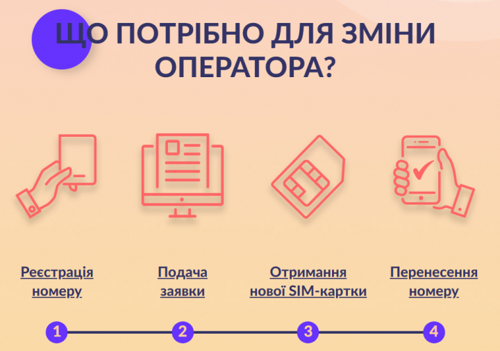 В Украине запустили информационный сайт, посвященный услуге переноса номера