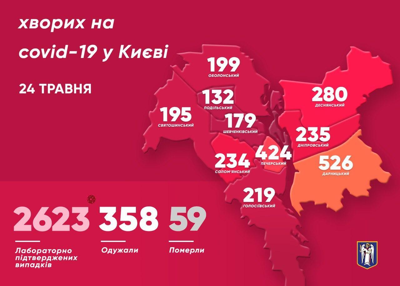 Началось: В Киеве резко подскочило количество больных коронавирусом