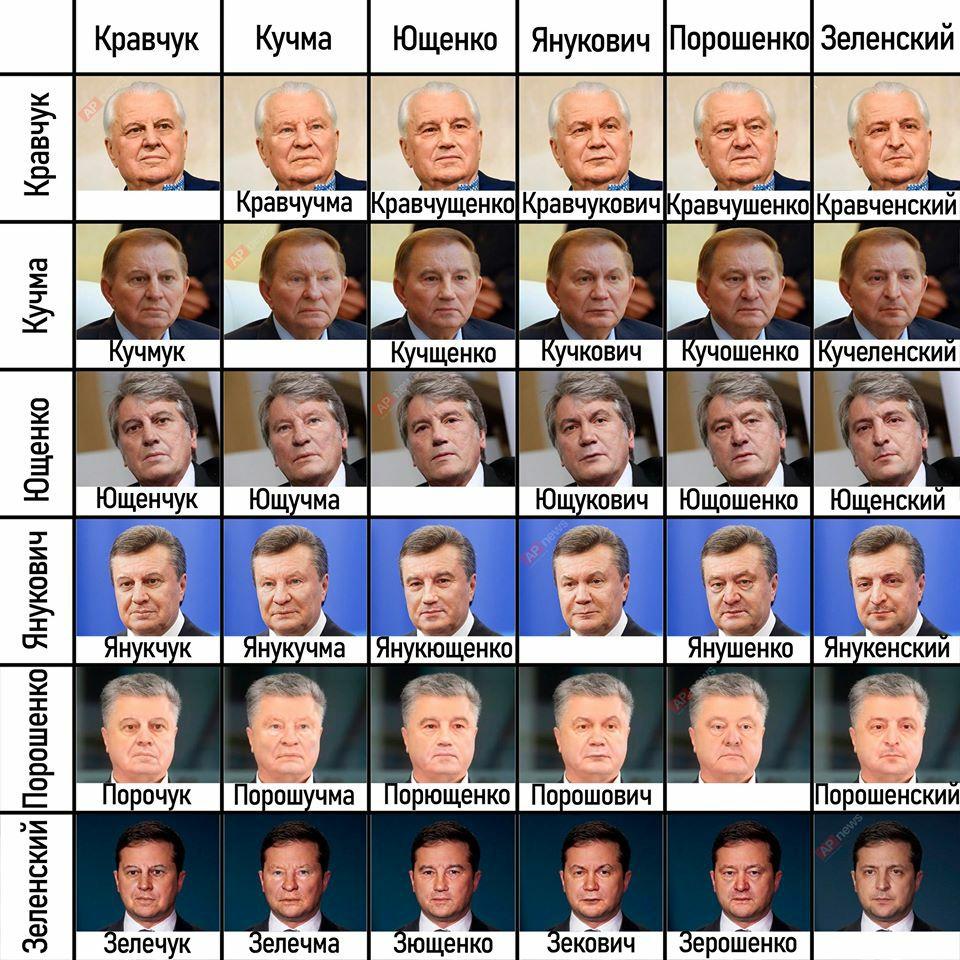 Президенты Украины