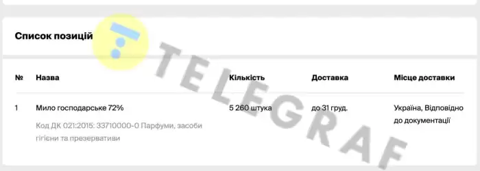 Це космічні суми: в Україні вирішили закупити презервативи та мило чиновникам