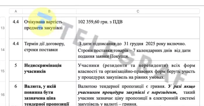 Це космічні суми: в Україні вирішили закупити презервативи та мило чиновникам