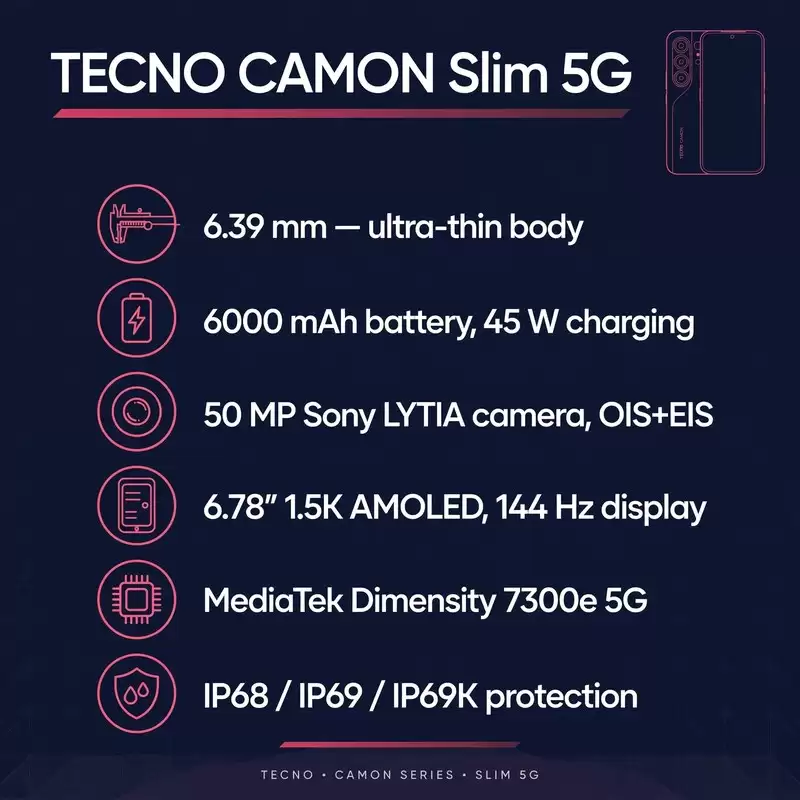 Інфографіка: характеристики TECNO CAMON Slim 5G
