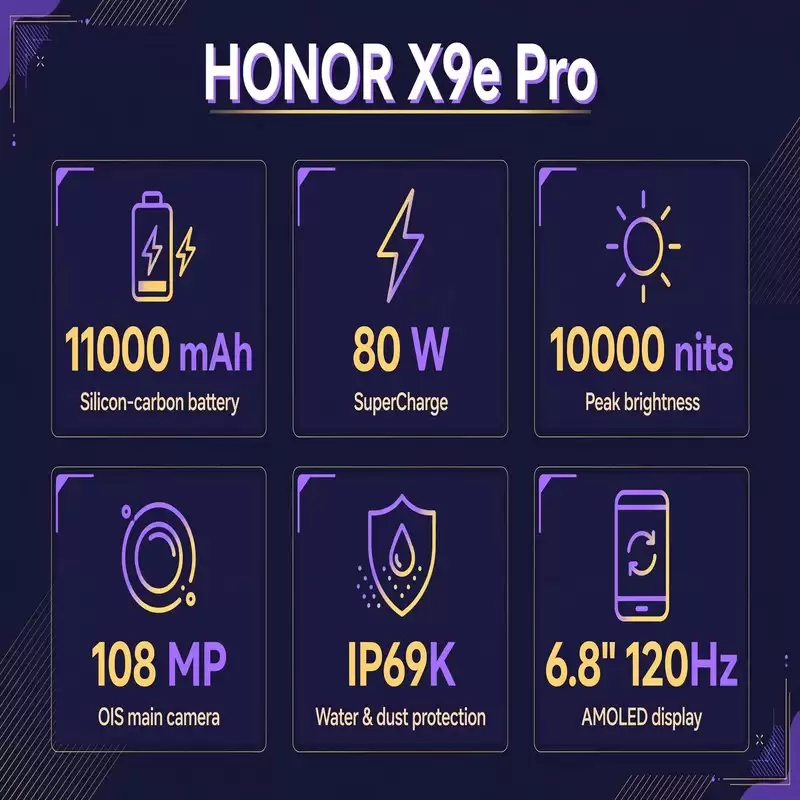 Honor X9e Pro: ключові характеристики