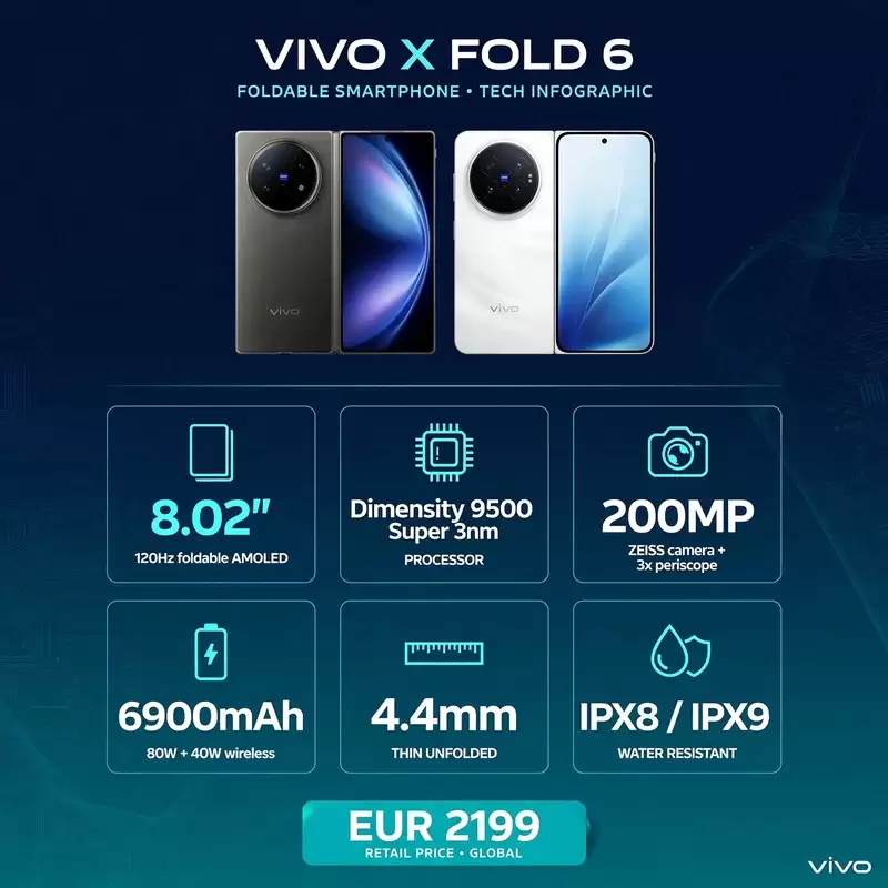 Інфографіка: ключові характеристики vivo X Fold 6