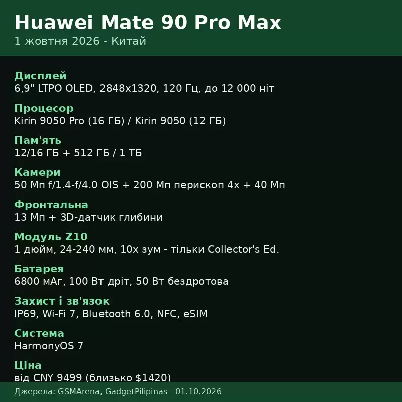 Інфографіка: ключові характеристики Huawei Mate 90 Pro Max
