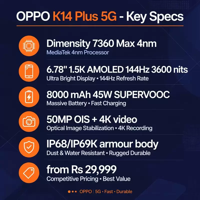 Інфографіка: ключові характеристики OPPO K14 Plus 5G